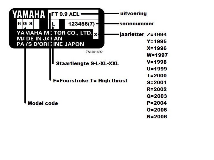 yamaha serial number outboard